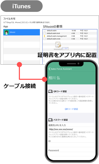 クライアント証明書iTunes経由