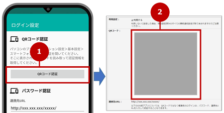 QRコード認証