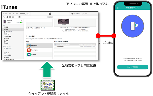 クライアント証明書