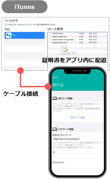 クライアント証明書iTunes経由