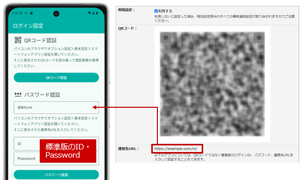パスワード認証