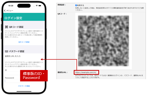 パスワード認証