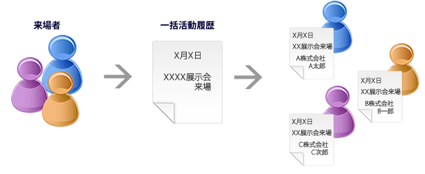 商談目的別一覧