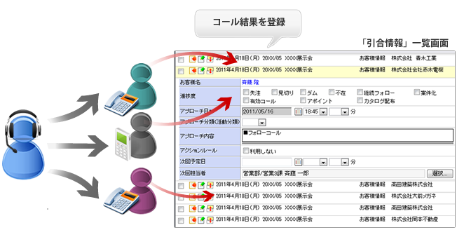 商談目的別一覧